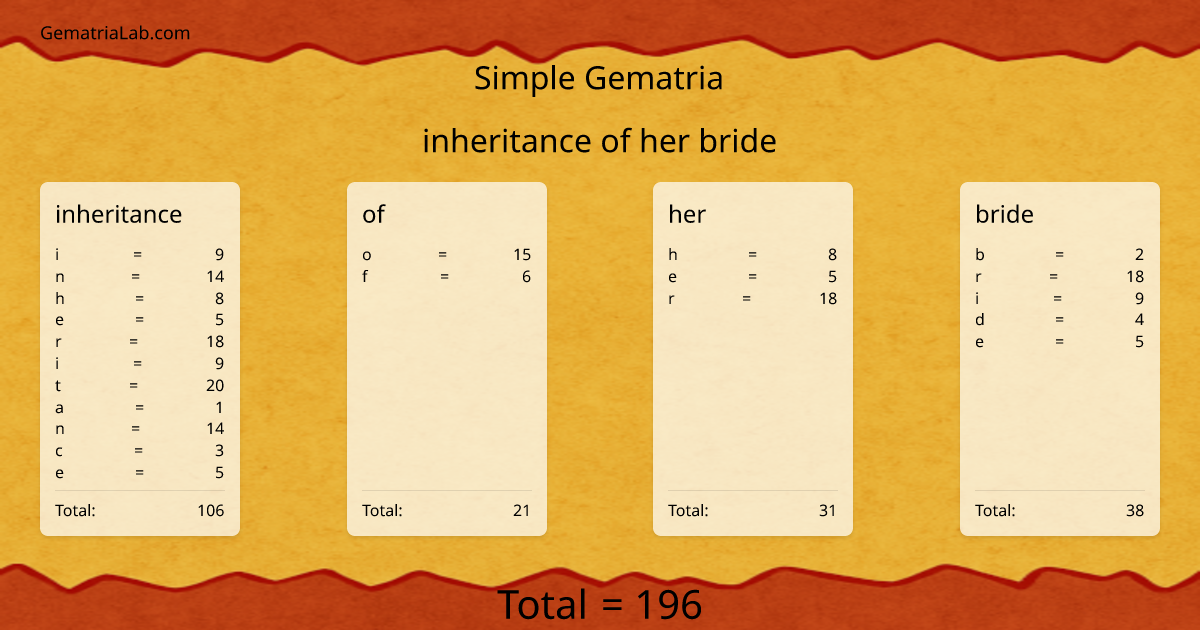 inheritance of her bride in simple Gematria